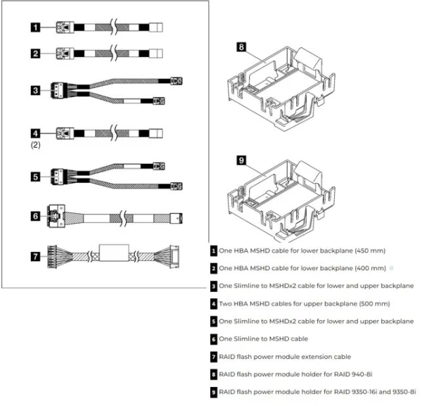 Lenovo 4X97A81466 ThinkSystem ST250 Series RAID Cable Kit